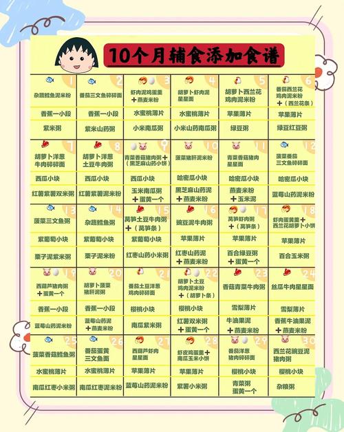 昆明代生咨询机构:宝宝10个月辅食